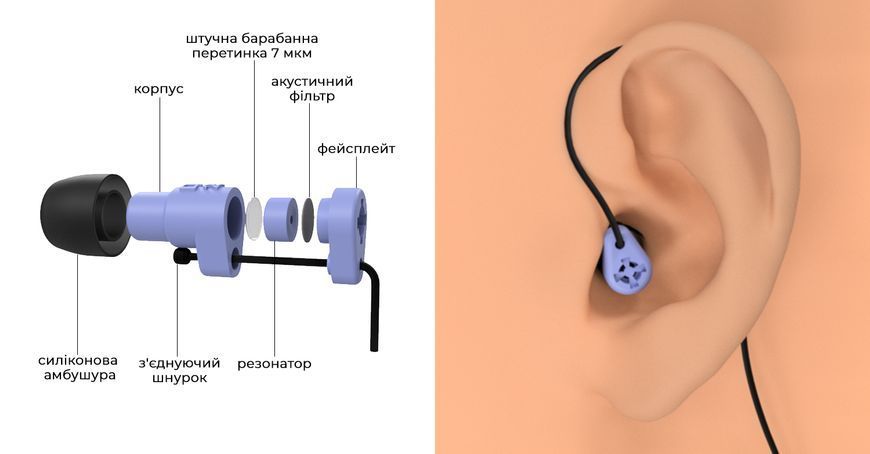 Ушные затычки DEFENSE PLUG с барабанной перепонкой 25DB 2030 фото